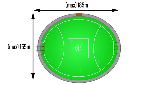 Maximum Dimensions of a Football Oval