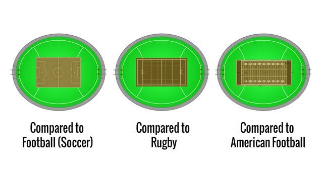 Comparison of Football Grounds